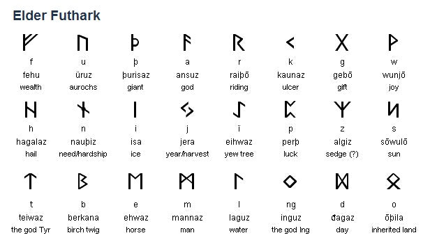 Viking Runes: The Ancient Alphabet of the Norse People