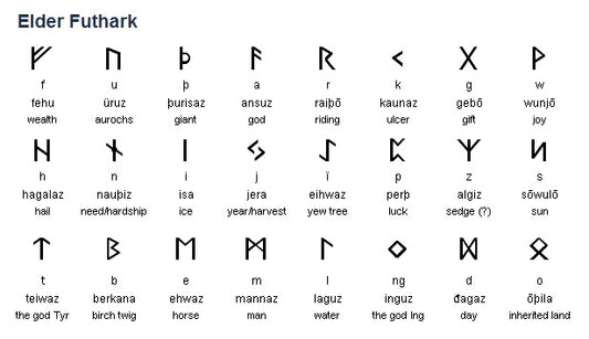 Viking Runes: The Ancient Alphabet of the Norse People